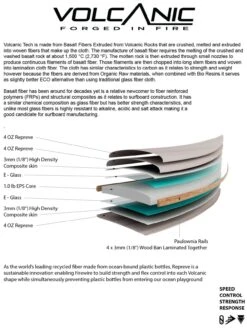 SLATER DESIGNS GREAT WHITE TWIN I-BOLIC VOLCANIC FUTURES FINS -Quiksilver Surfing Store slater designs great white twin i bolic volcanic futures fins