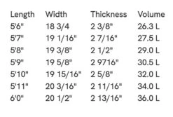 SLATER DESIGNS GREAT WHITE TWIN I-BOLIC VOLCANIC FUTURES FINS -Quiksilver Surfing Store slater designs great white twin i bolic volcanic futures fins 4